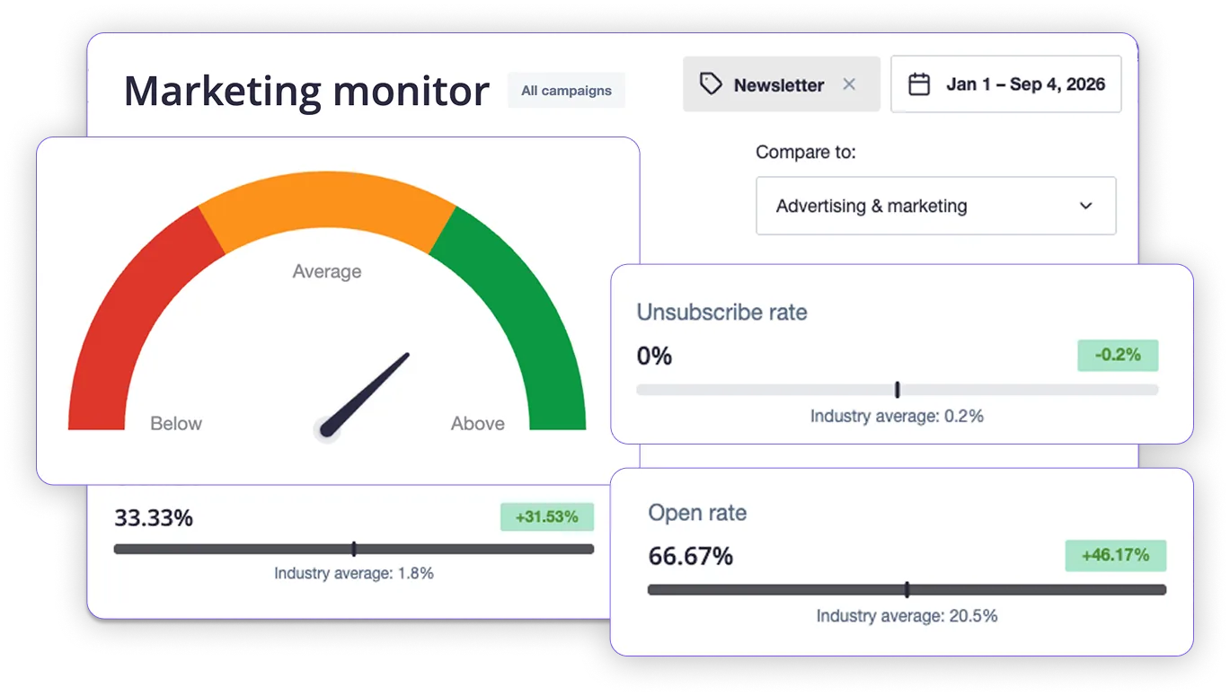 Marketing Monitor