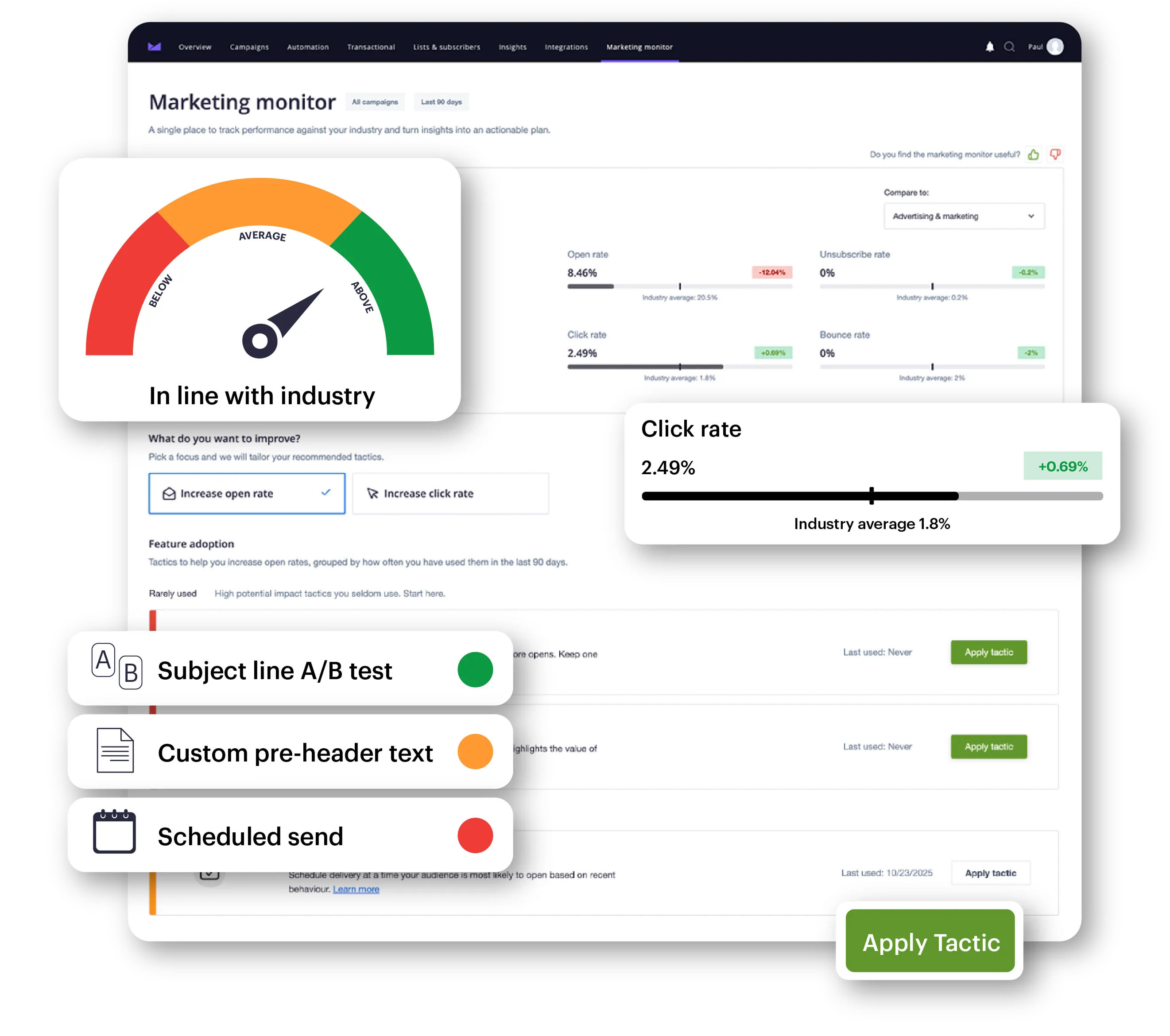 Marketing monitor dashboard