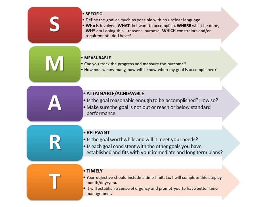 4 Tips To Owning Your Email Strategy With Examples To Get Started 