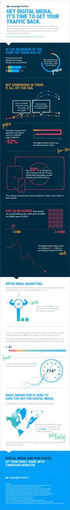 How Digital Media Publishers Boost Web Traffic with Email Marketing ...