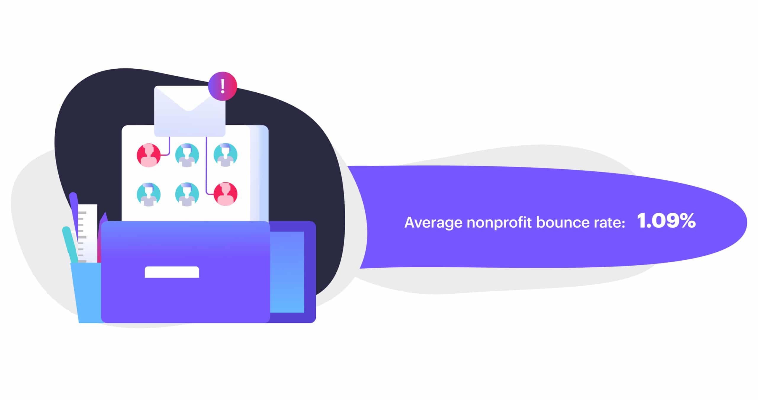 Bounce rates for nonprofit email marketing averaged at 1.09%