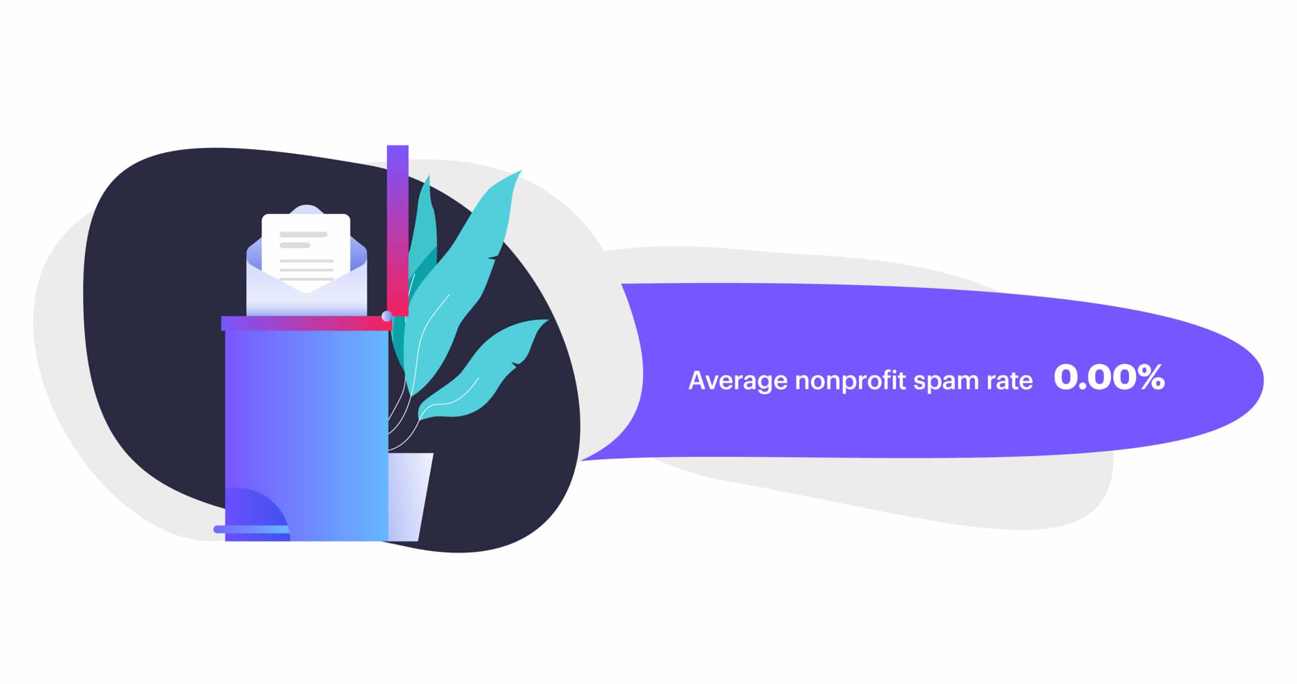 Spam rate was 0% for nonprofit email marketing